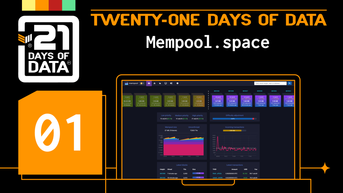 Day #1: mempool.spaceMempool.space is an open-source mempool visualizer and blockchain explorer for Bitcoin. It features real-time updates and live transaction tracking. It’s unique in that it was developed to focus on the ephemeral data from the mempool, where as most explorers surface on-chain data.