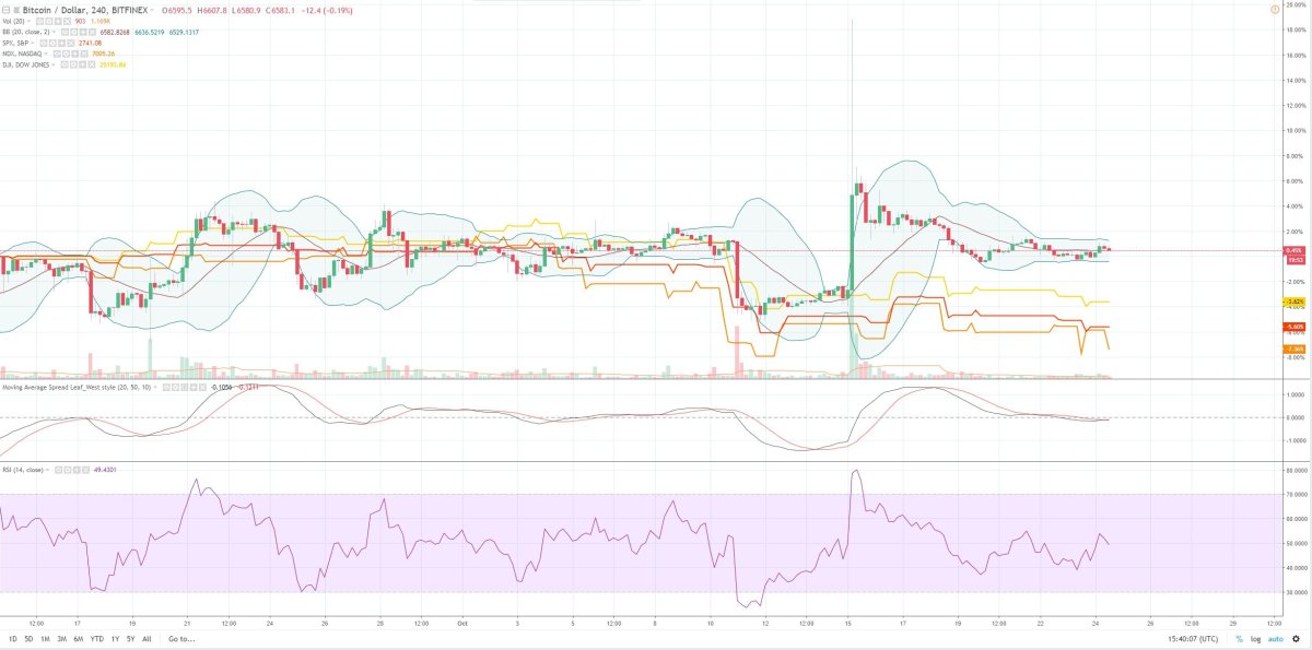 bitcoin_volatility_dow.original