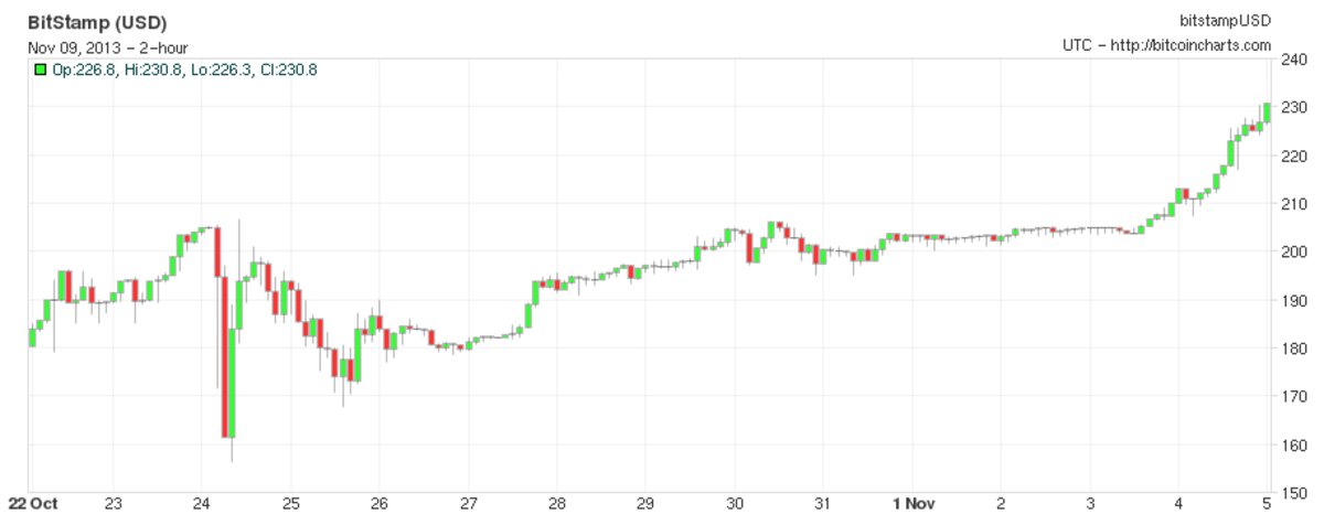 bitstamp206