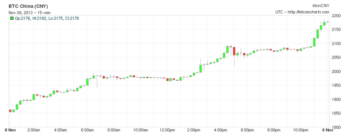 btcchina2000