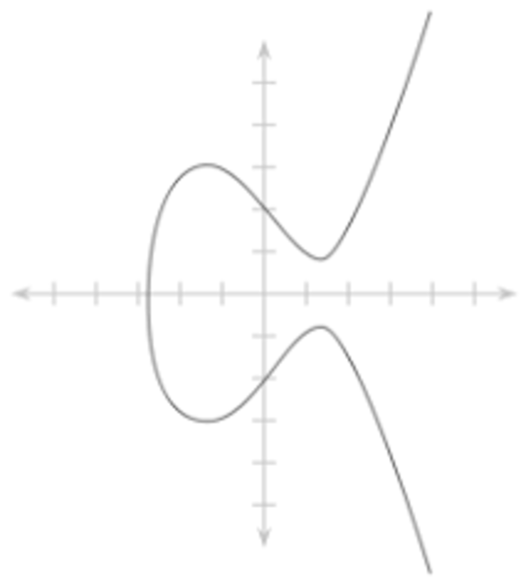 225px-Elliptic_curve_simple