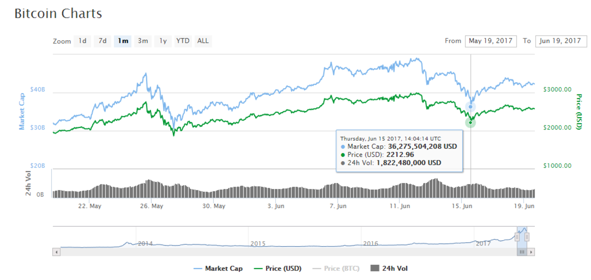 BTC Market Cap 2.png