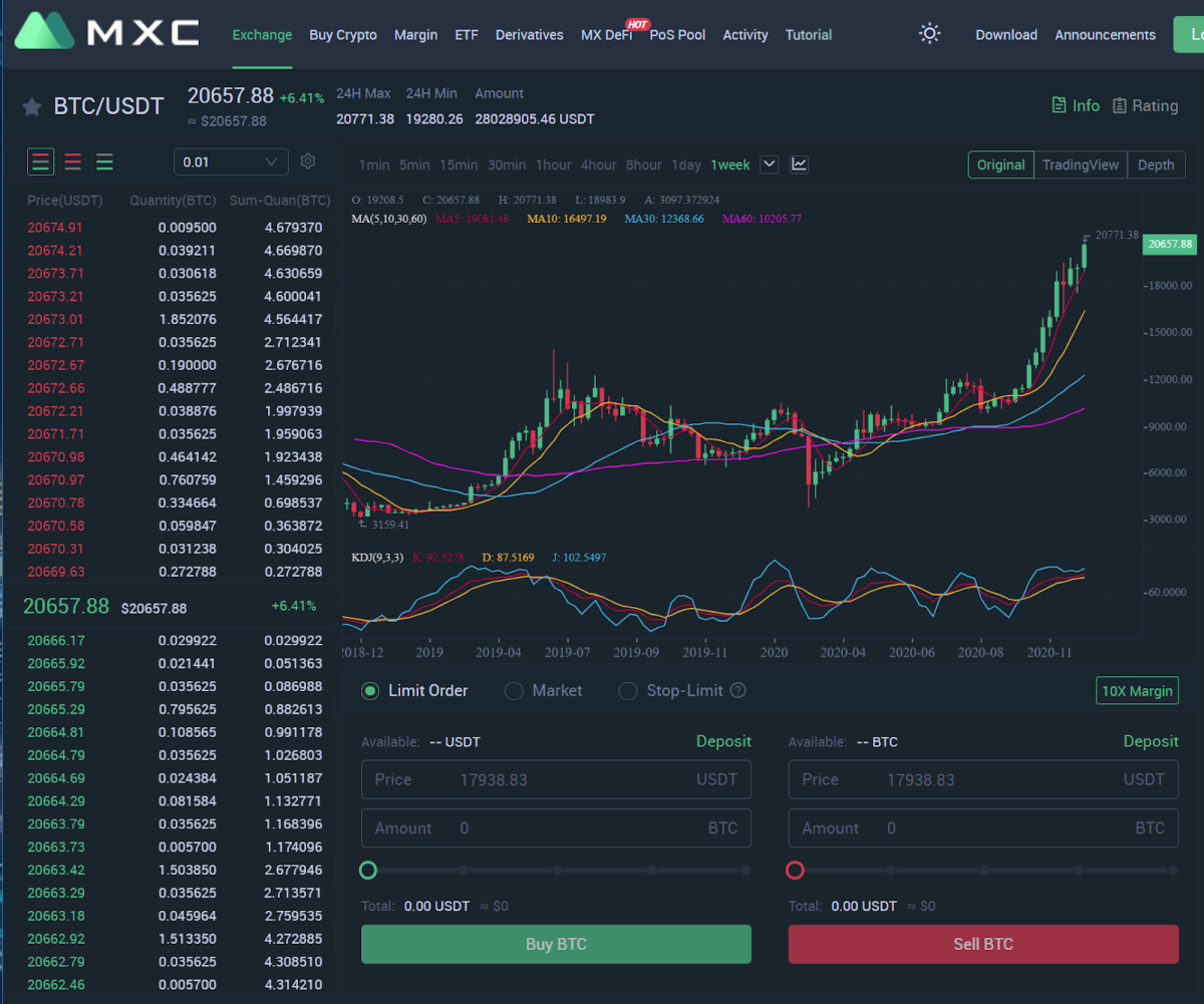 Source: MXC Exchange