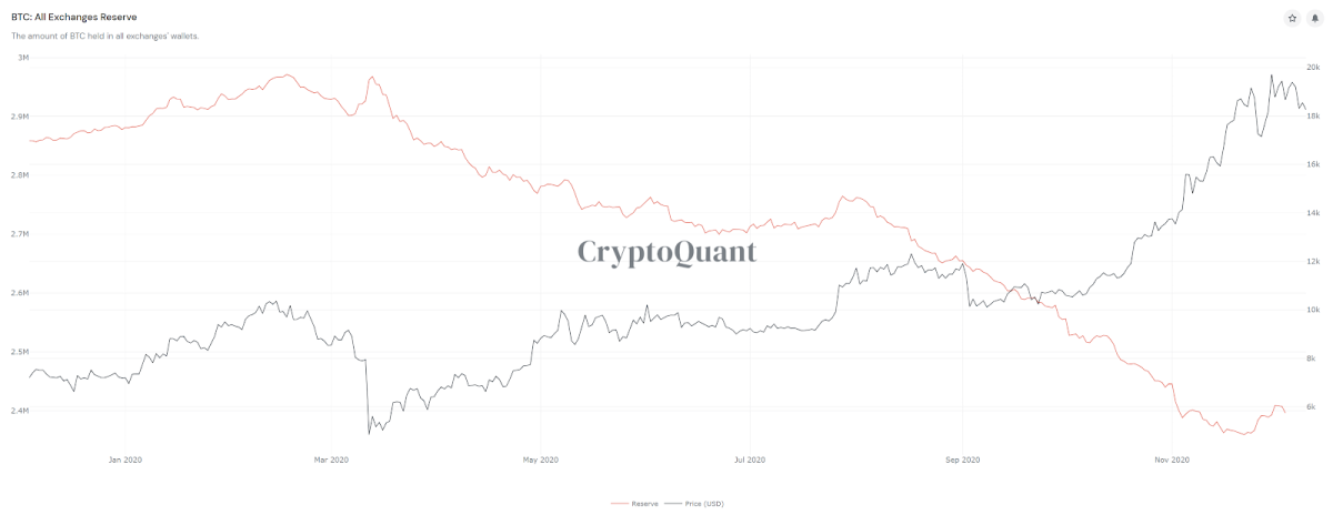 Source: CryptoQuant