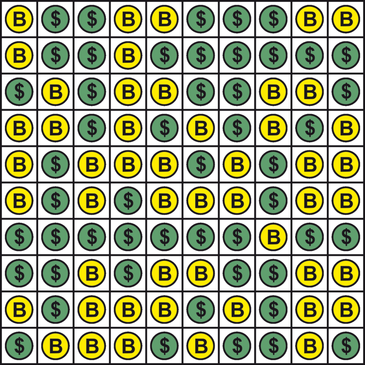 FIGURE 6: bitcoins and dollars