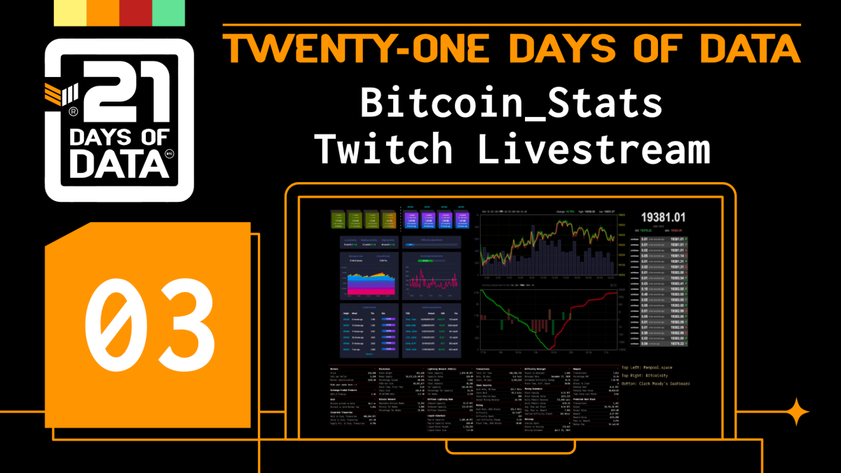 Day #3: Bitcoin_Stats Twitch LivestreamWe decided to add a 24/7 livestream channel featuring a few of the 21 Days of Data projects. Visit https://twitch.tv/Bitcoin_Stats!