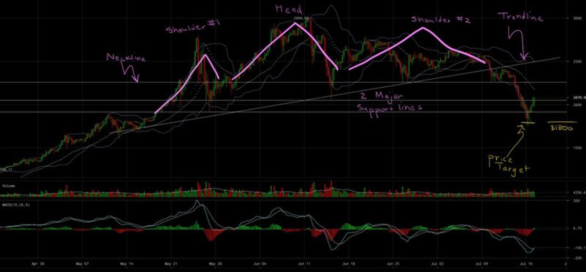 BTCUSD_HS_Breakthrough_jpeg.jpg