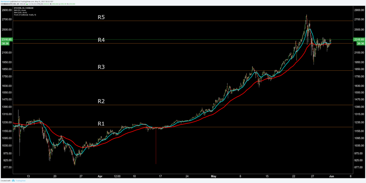 1hr ema and pivots.png