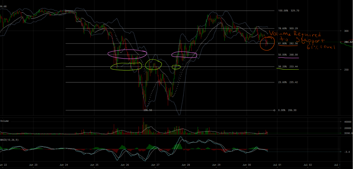 ETHUSD Next supports.png