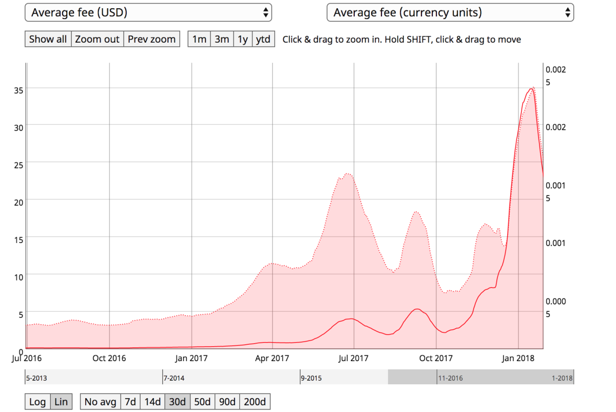 coinmetrics2