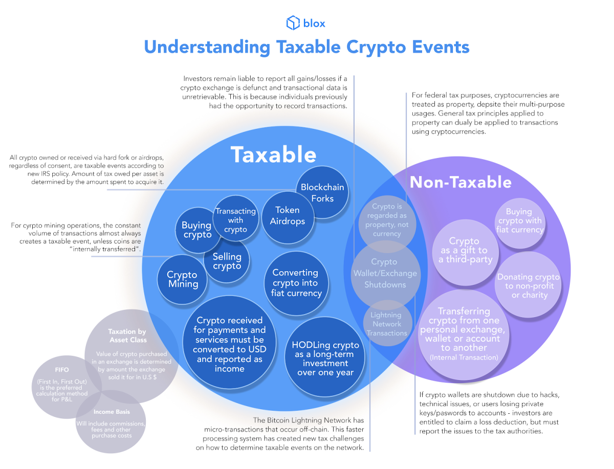 Is trading cryptocurrency a taxable event james duncan ethereum