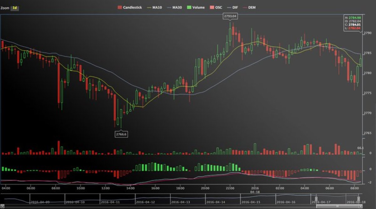 Payments - Bitcoin Mining Giant Bitmain Invests $1.6 Million in Shenzen-Based Bitcoin Trading Platform BitKan