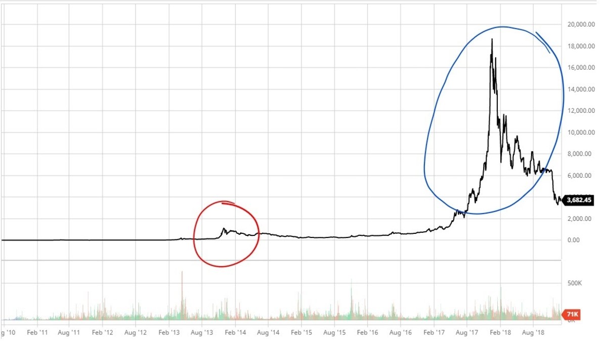 trader cryptohopper vs bitcoin kainų svyravimas
