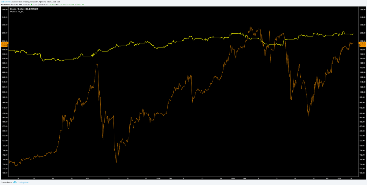 xauusd vs btc.png