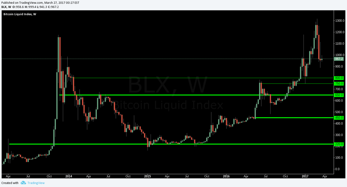 blx horizontal zones.png