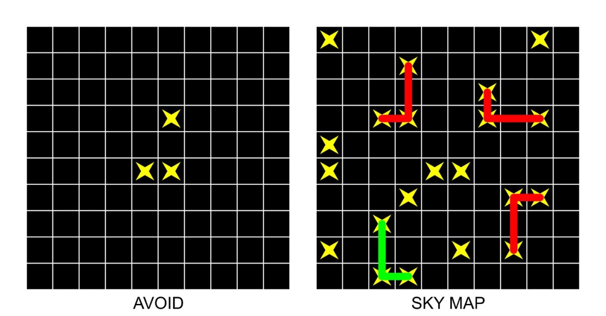 Figure 2: examples of legal and illegal arrangements of stars