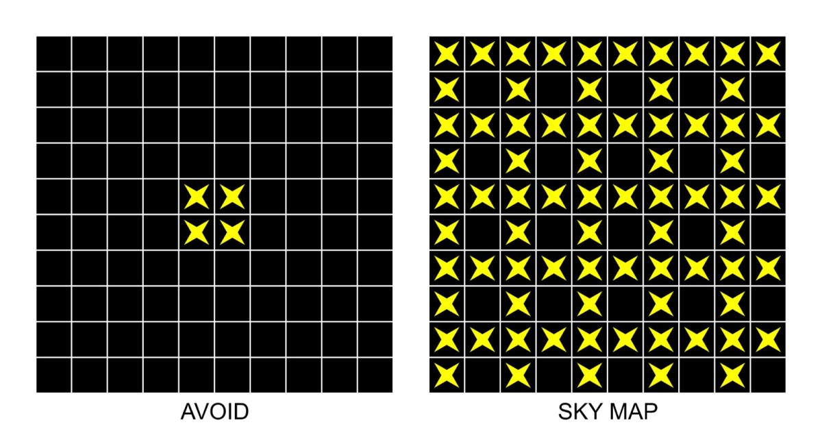 Figure 4: a 2x2 constellation and its solution