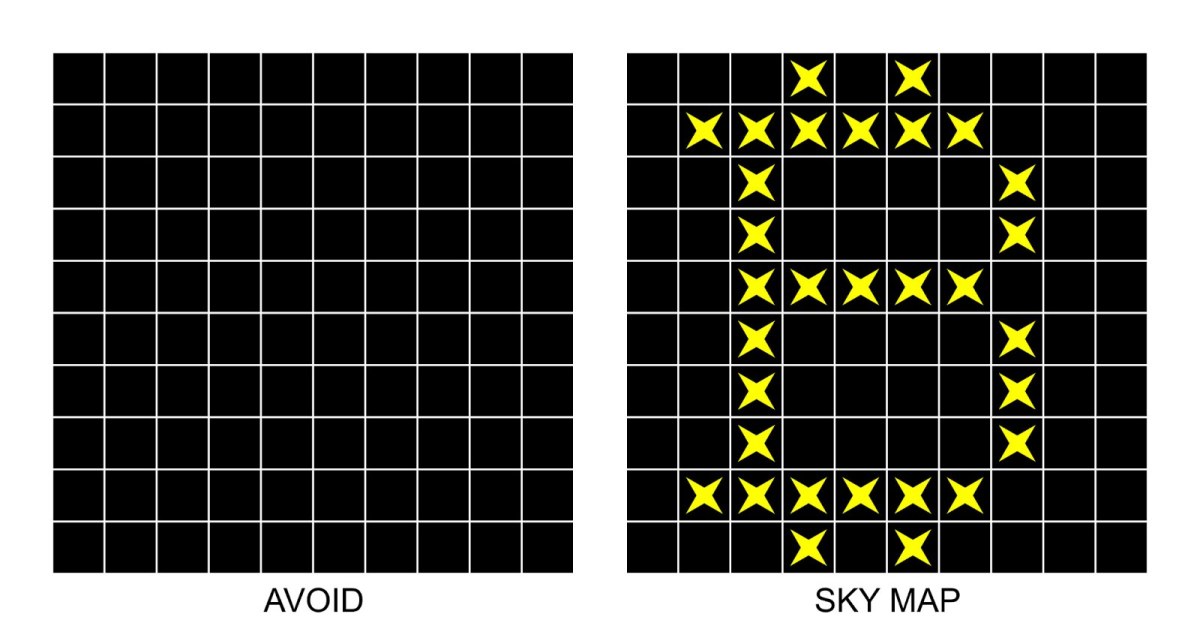 Figure 6: the Bitcoin sky map