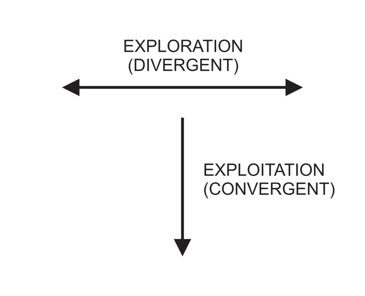 Figure 2: The T-shaped diagram.