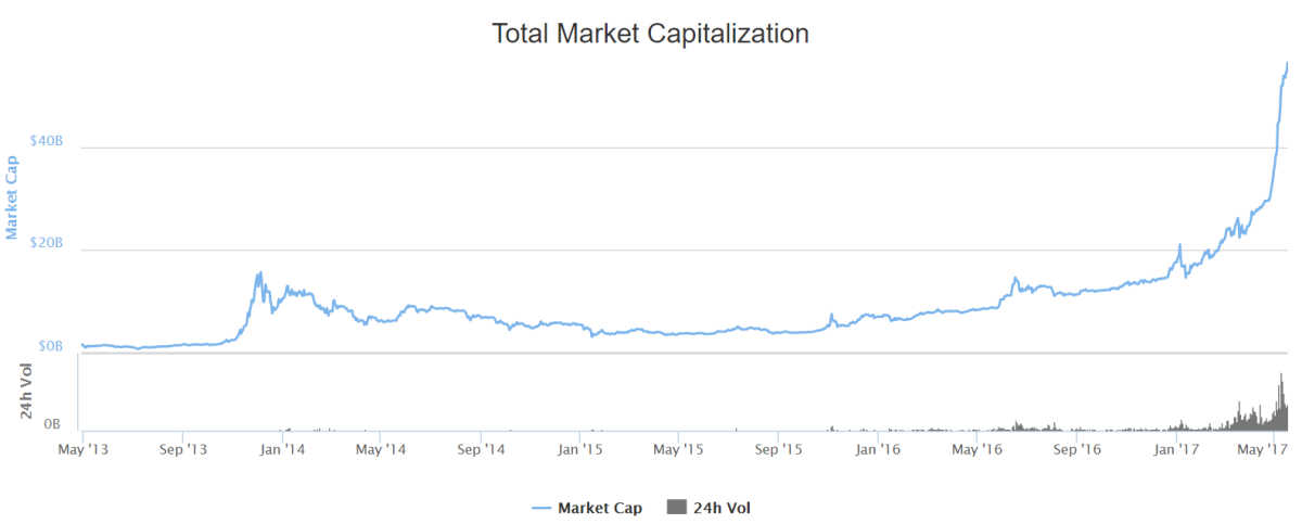 total market cap.png