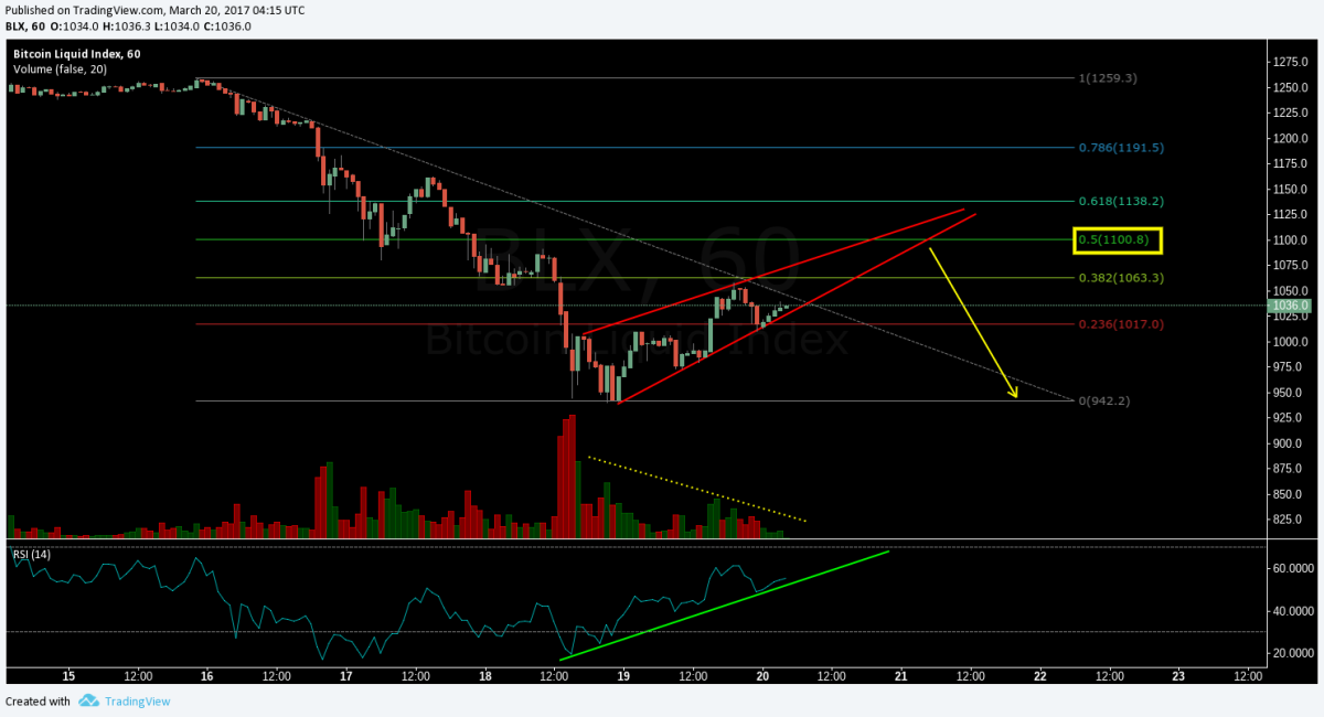 1h RW to 50 percent fib.png