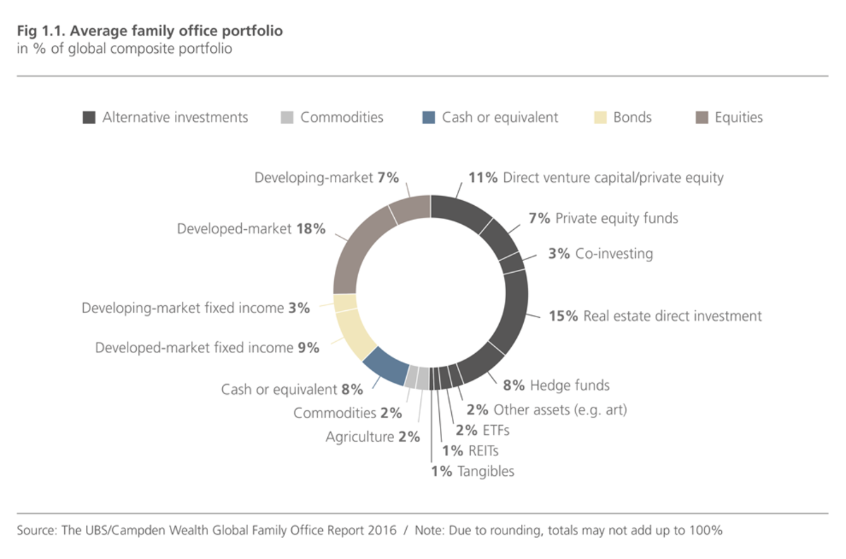 UBS_investment_breakdown.png