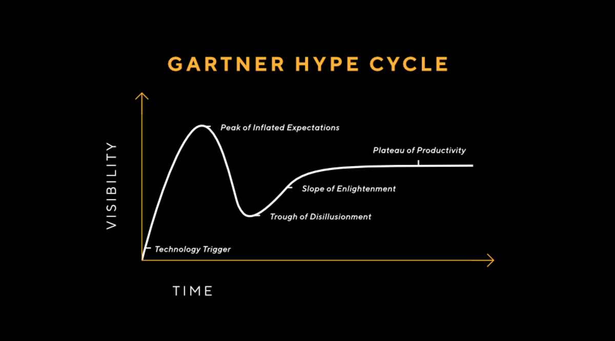 BTC-gartner-hype-cycle-graph_(1).png