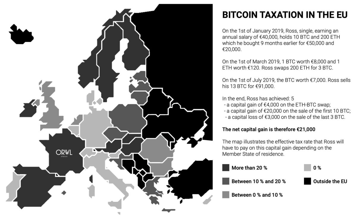 Op Ed: Tendencies and Opportunities of Bitcoin Taxation in the EU - A close up of text on a black background -
