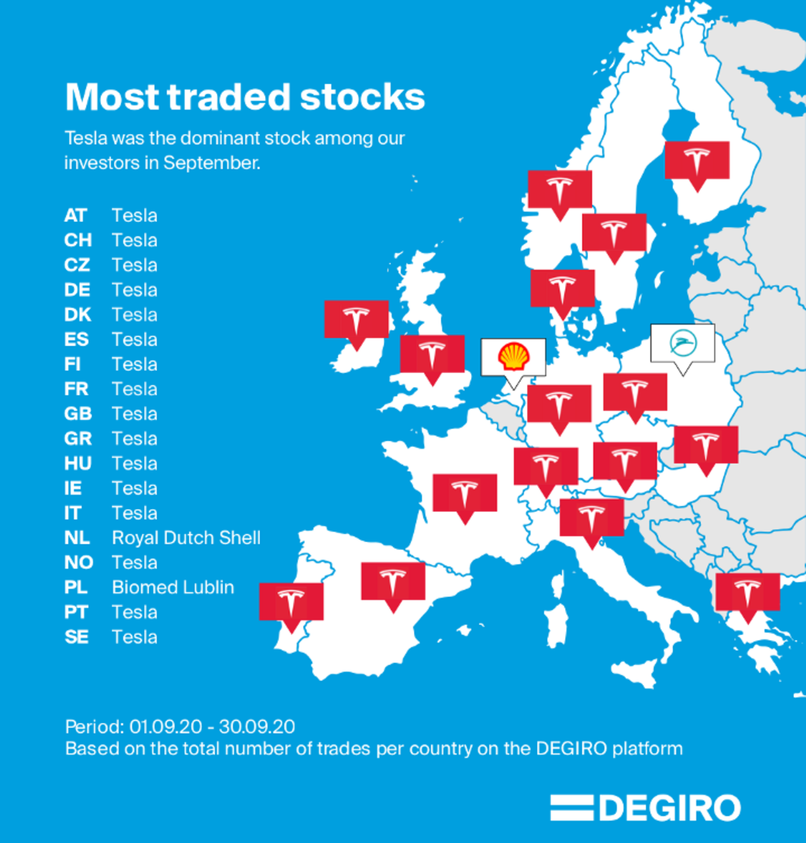 European Stock Broker Degiro showing record trading data for Tesla in September