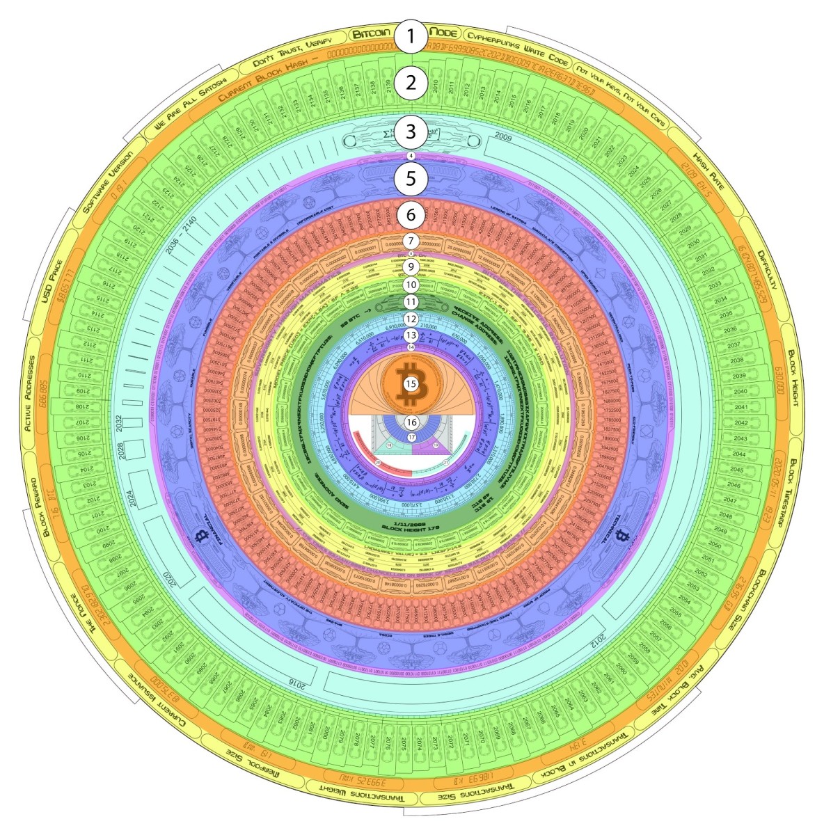 Refer back to this map as we take our trip down the rabbit hole, don’t get lost!