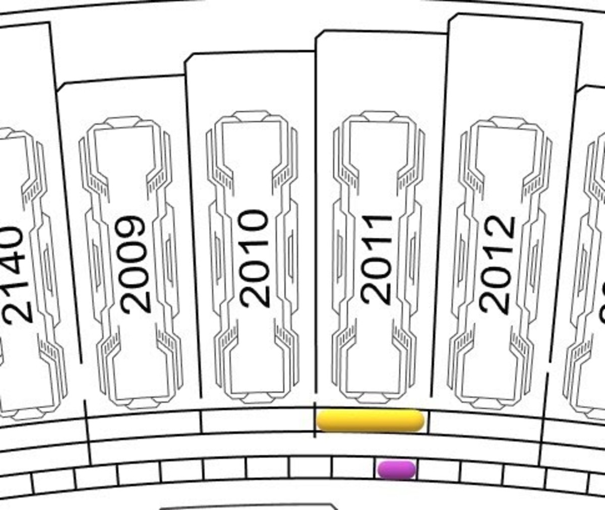 Yellow tracks calendar years, purple tracks difficulty adjustments.