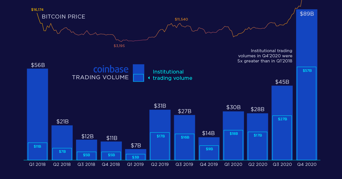 Coinbase share price nasdaq