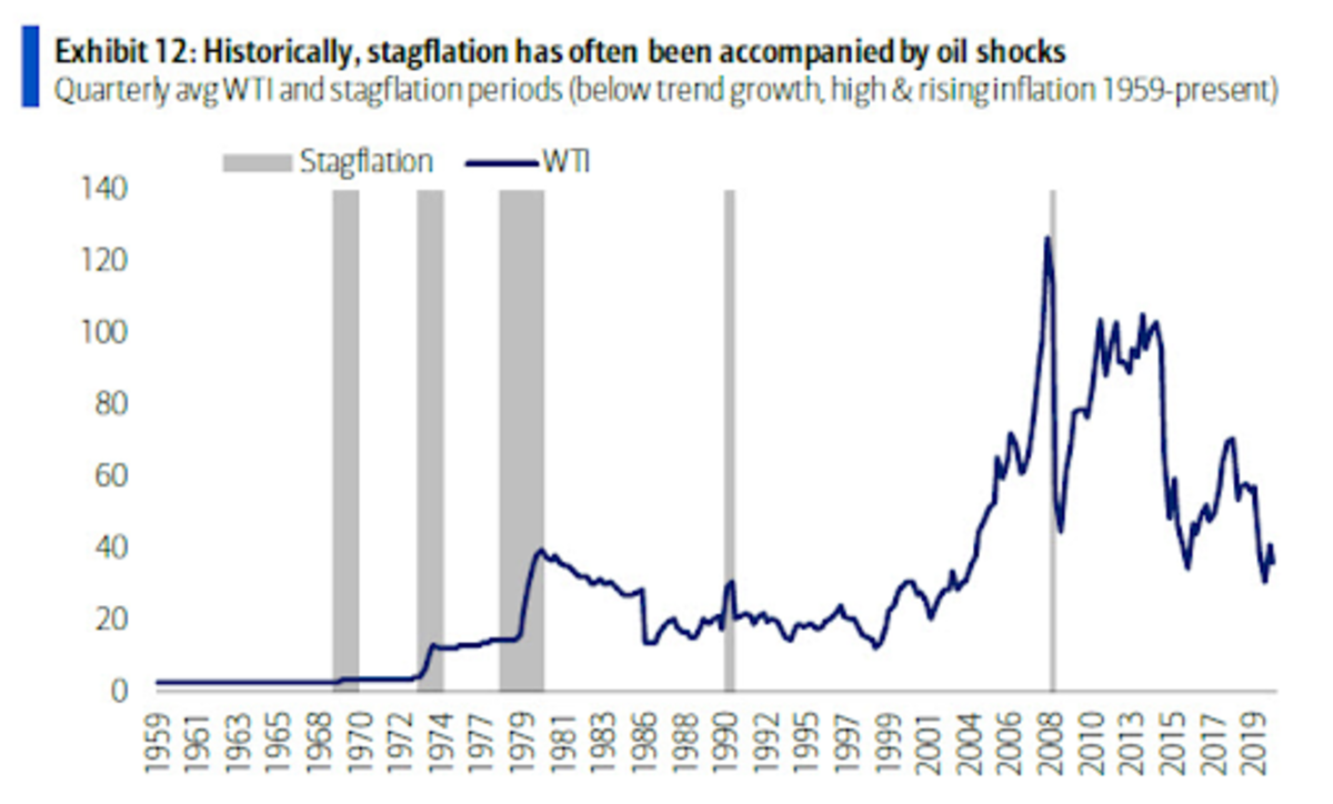 Skyrocketing energy costs, risks of stagflation and a future credit crisis could have major implications on the bitcoin market.