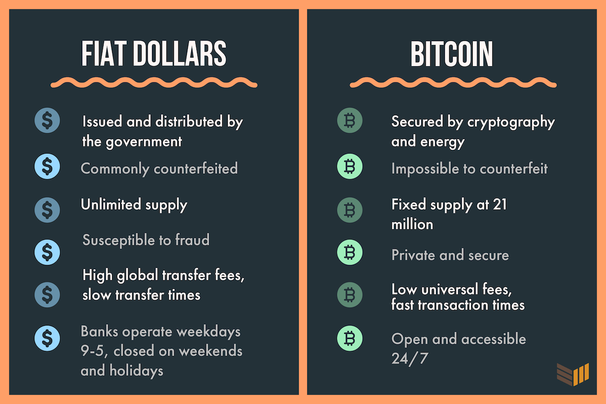 Through the 21 Days Of Bitcoin lessons below, you’ll gain a deeper understanding of what exactly this mysterious, revolutionary new technology is.