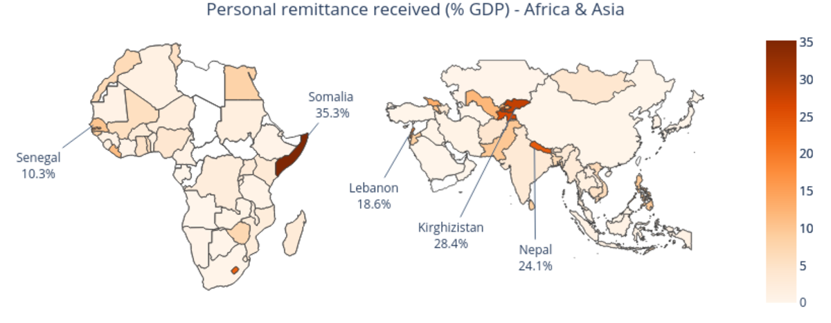 Figure 8. World Bank staff estimates of personal remittance received (% GDP) for Africa & Asia based on IMF balance of payments data, and World Bank and OECD GDP estimates.