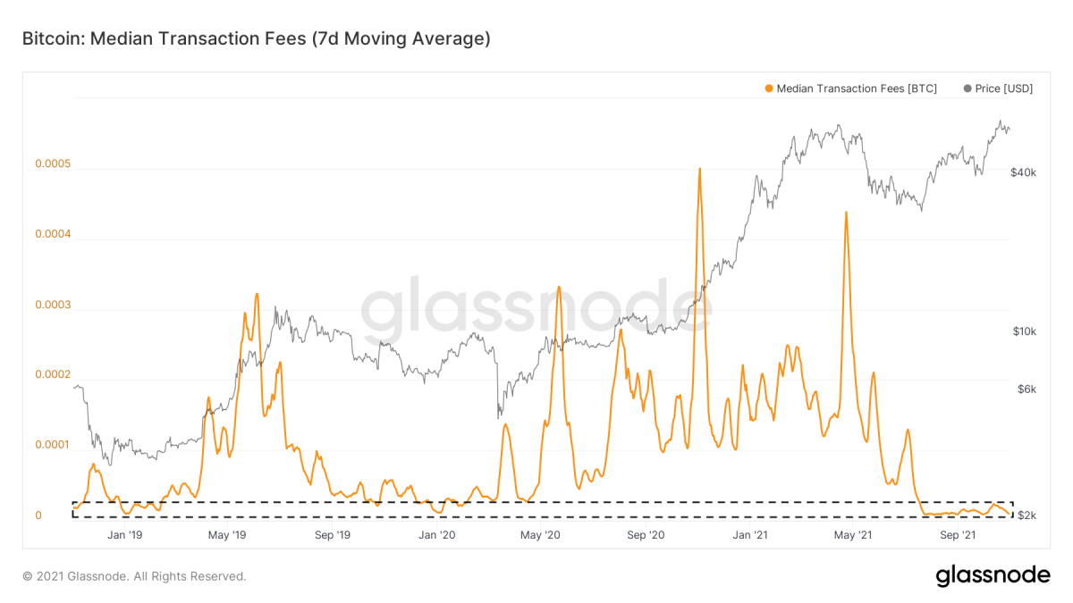 Figure 10: The bitcoin price (grey) and a seven-day moving average of the median transaction fees (Source).