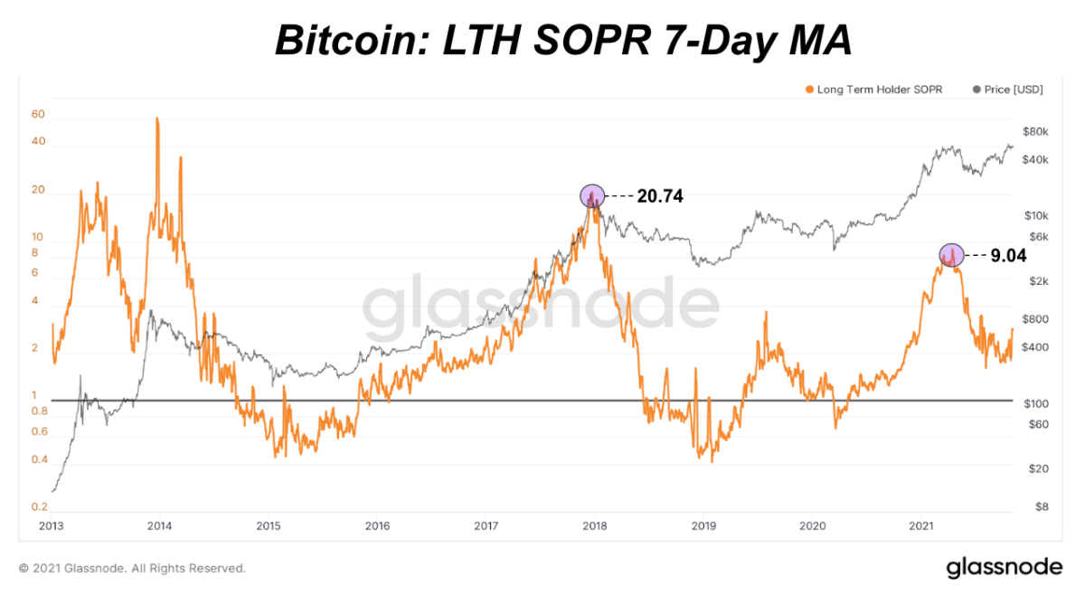 Khi chu kỳ tăng giá bitcoin này tiếp tục, mọi người đều muốn dự đoán về thời điểm giá có thể đạt đỉnh.  Chúng tôi sẽ thêm một khuôn khổ vào hỗn hợp.