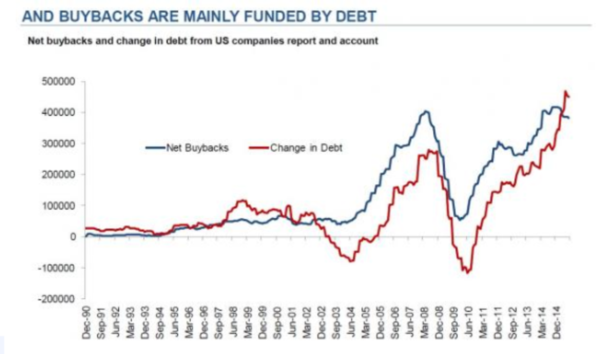 Source: SocGen, Peter Atwater (Financial Insyghts).