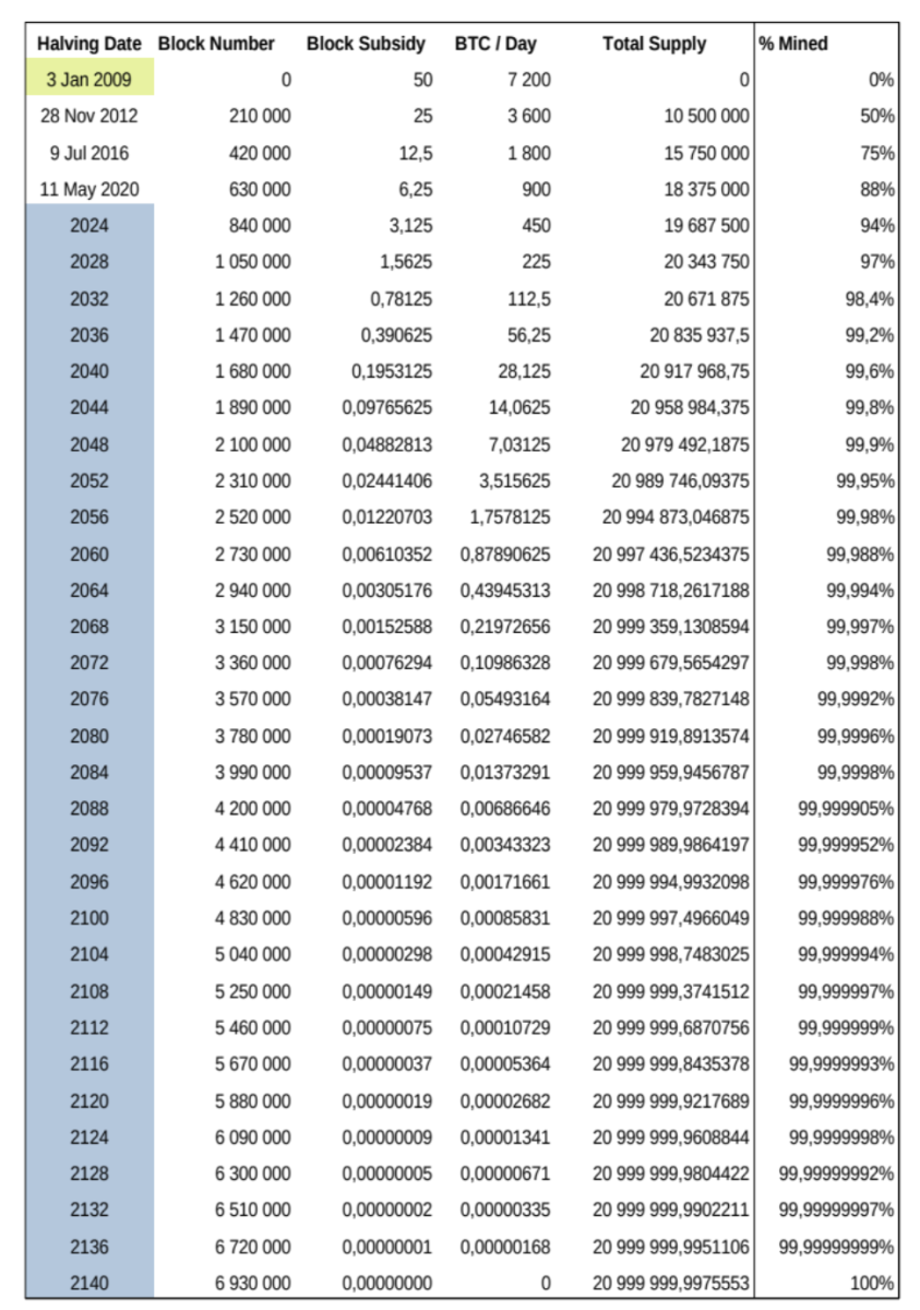 14 Bitcoin Supply Schedule.png