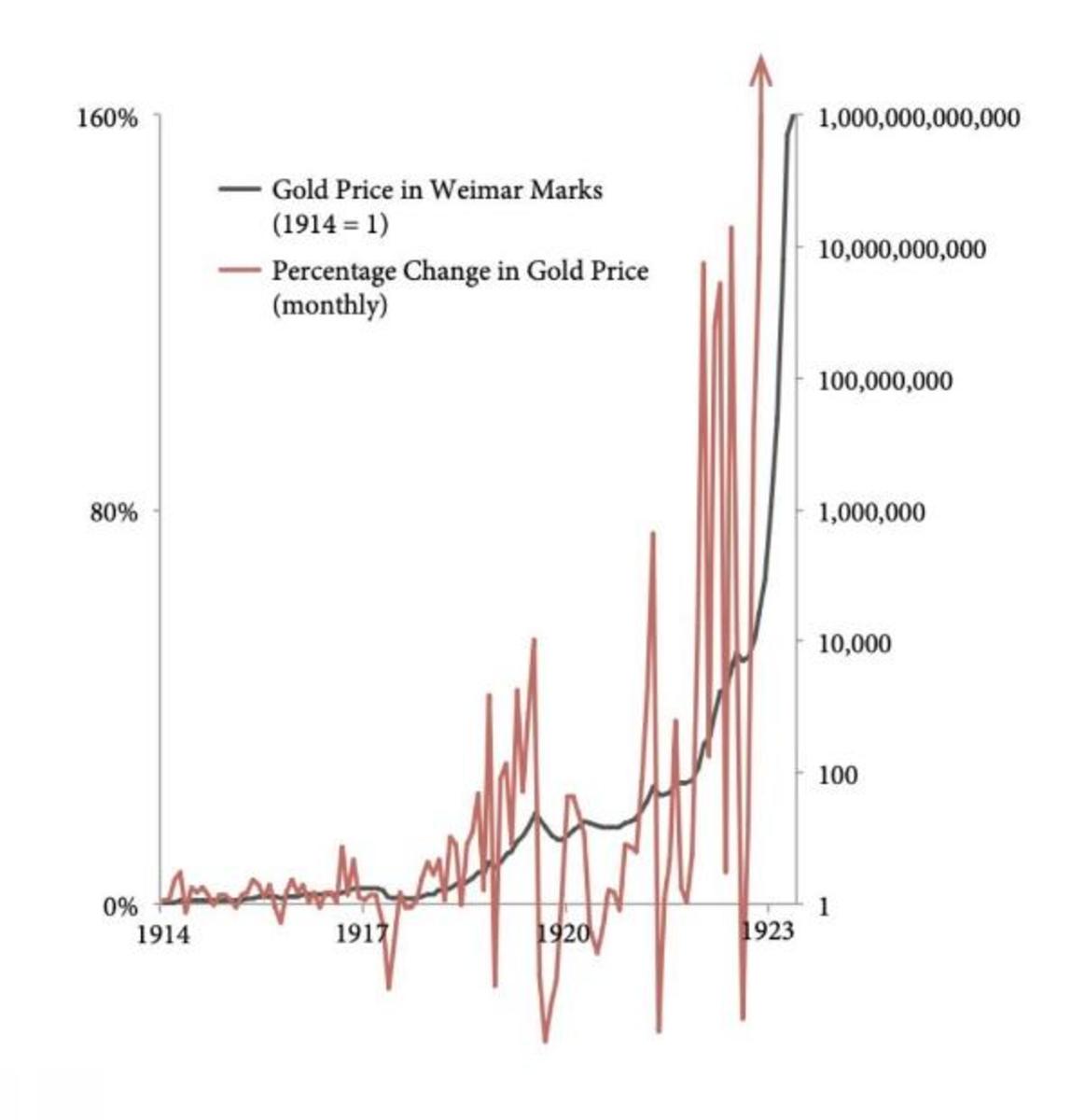 Why this bitcoin price bull run could be the market cycle that takes us from gradually to suddenly reaching hyperbitcoinization.