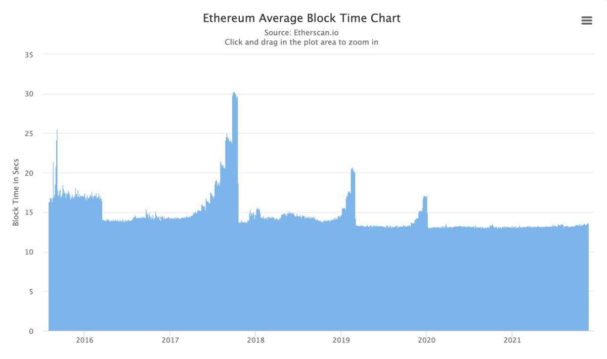 Ethereum difficulty going down betting news injured at work