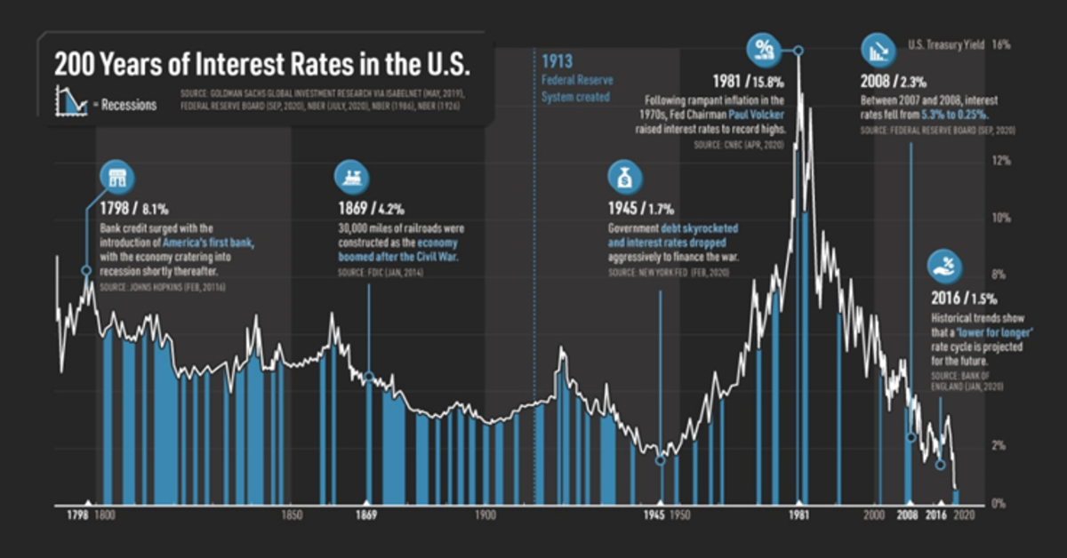 As in the 1940s and ’70s, poor economic policy is driving rampant inflation and compelling investors to move wealth from cash to bitcoin.