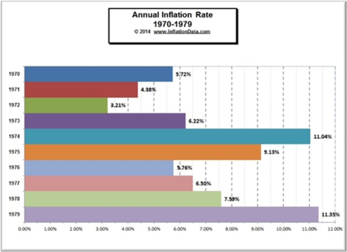 As in the 1940s and ’70s, poor economic policy is driving rampant inflation and compelling investors to move wealth from cash to bitcoin.