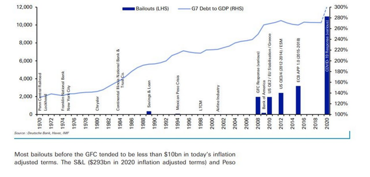 As in the 1940s and ’70s, poor economic policy is driving rampant inflation and compelling investors to move wealth from cash to bitcoin.