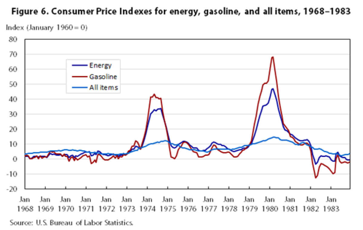 As in the 1940s and ’70s, poor economic policy is driving rampant inflation and compelling investors to move wealth from cash to bitcoin.