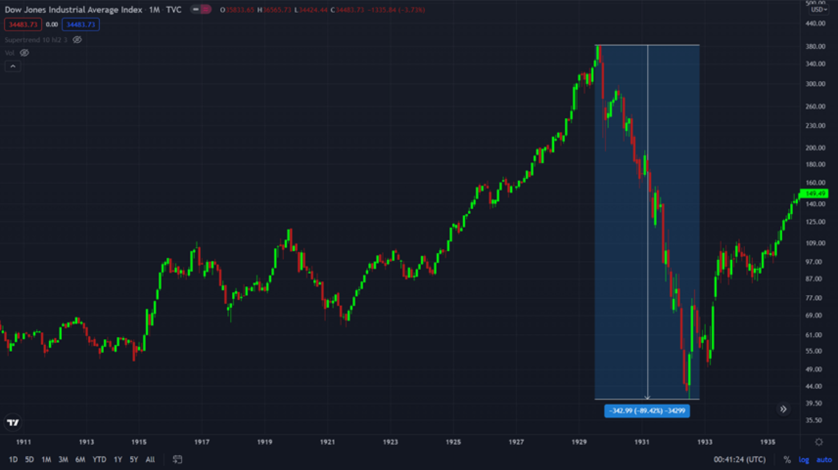 As in the 1940s and ’70s, poor economic policy is driving rampant inflation and compelling investors to move wealth from cash to bitcoin.