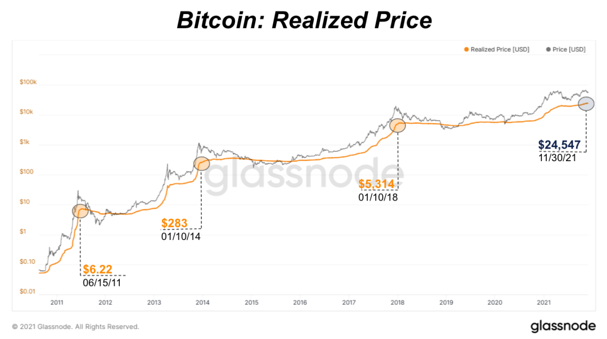 Discussing bitcoin's price cycles and how macroeconomic developments are shaping the market.