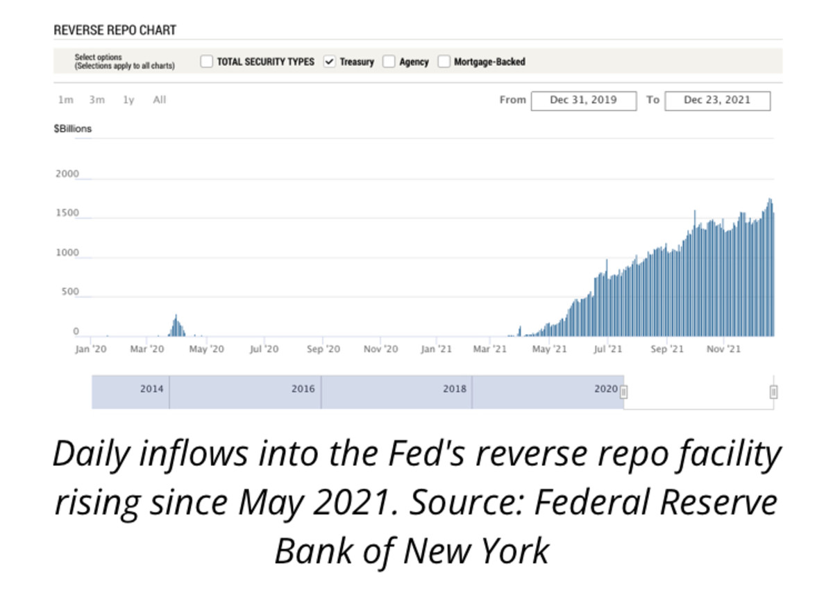 daily inflows from the feds reverse repo