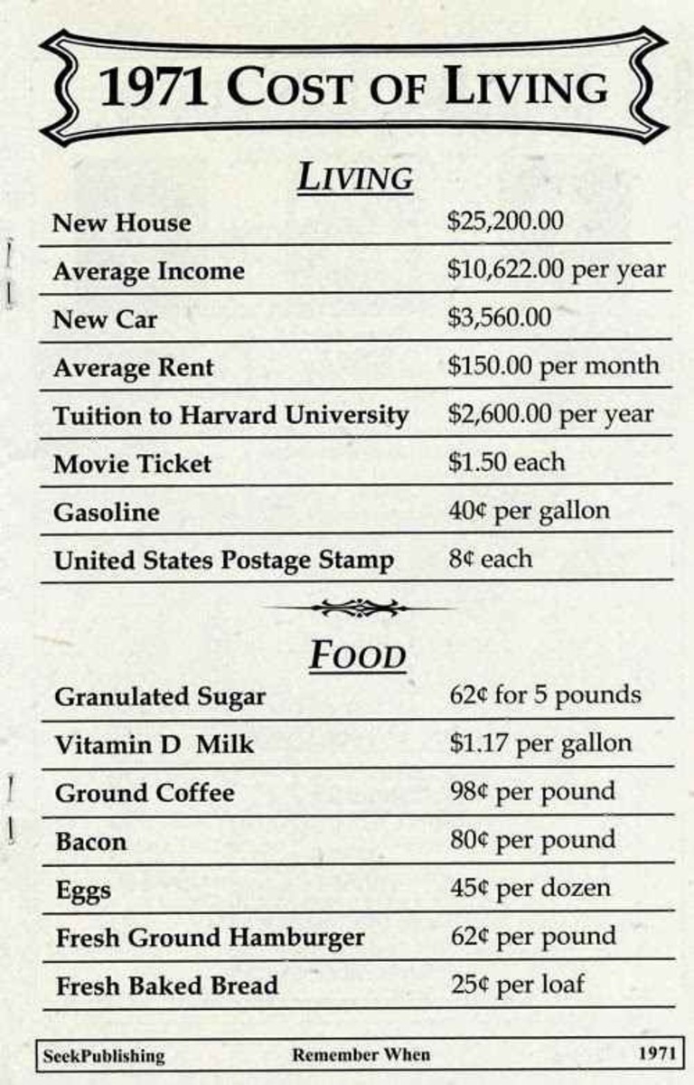 1971 cost of living