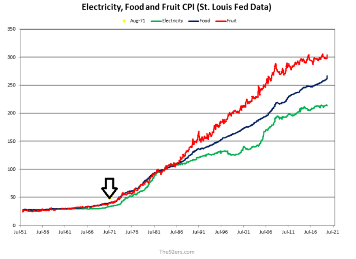 electricity food and fruit dpi